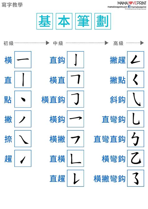 12筆劃的字